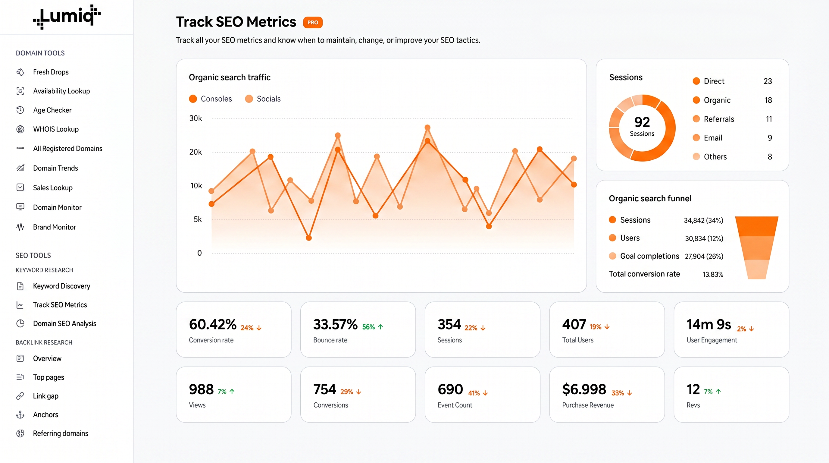 Lumiq audit preview